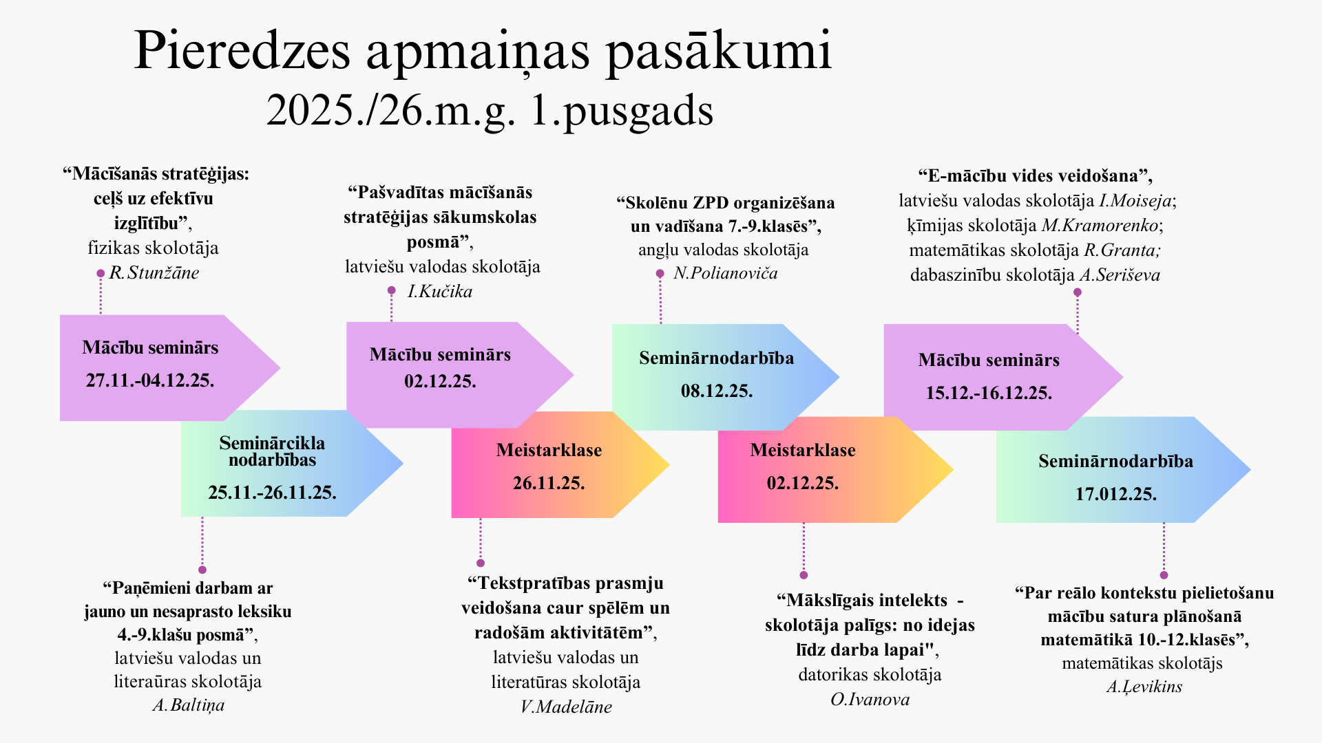 Pieredzes apmaiņa_1.pusgads_2025_26